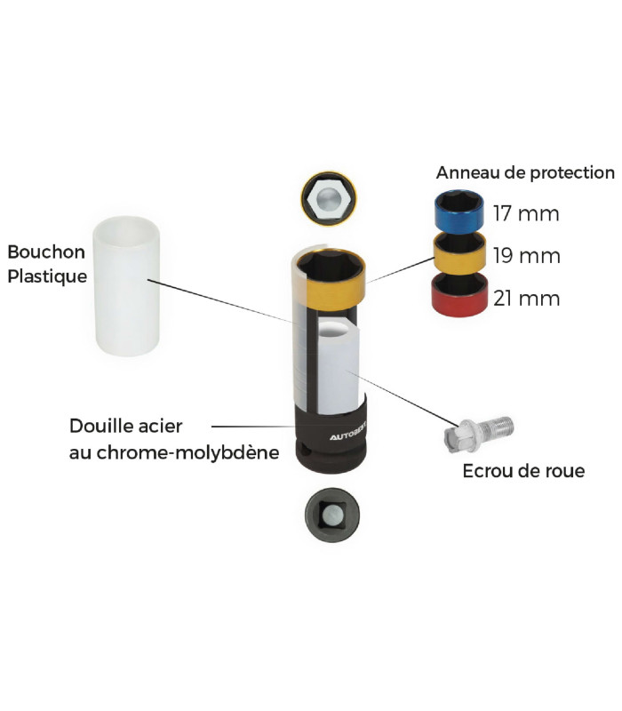 COF 3 DOUILLES A CHOC AVEC PROTECTION 17-19-21MM